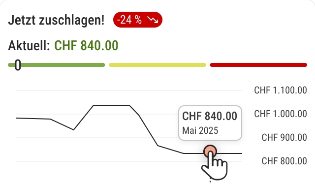 Preisentwicklung prüfen