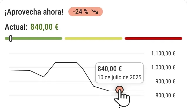 Comprueba la evolución del precio