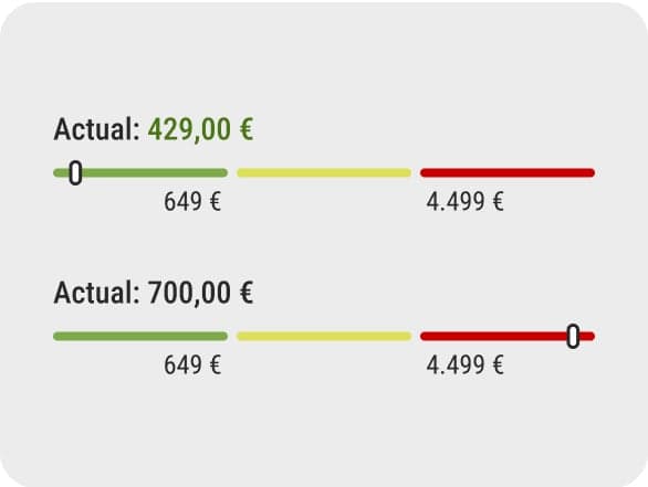 Dos mapas de calor en comparación